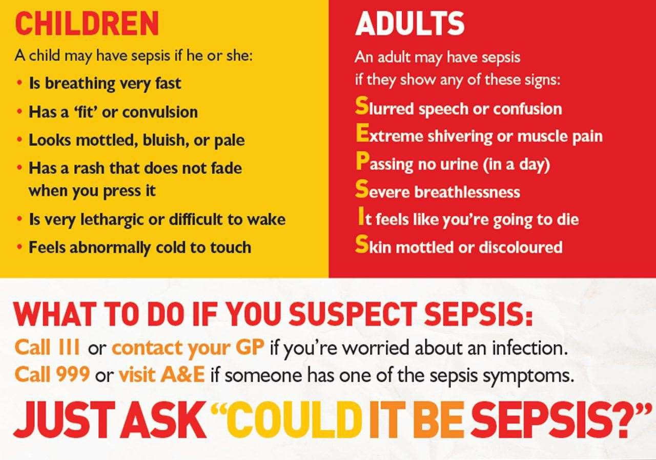 The symptoms of sepsis to watch out for. Picture: UK Sepsis Trust